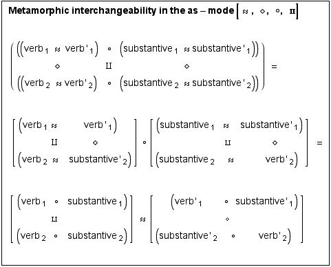    Metamorphic interchangeability in the as - mode [~~ , ◊ , o , ∐] <br  ...           2                                                                                      2